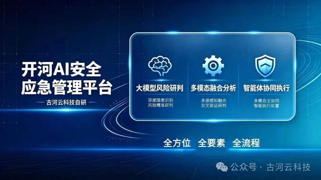 看懂 AI 智能研判:藏在安全预警背后的“超级分析师”